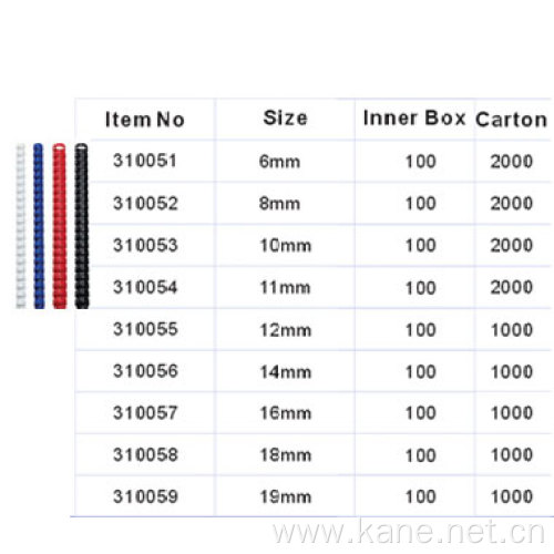 310051-310059: Product Codes